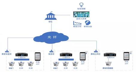 煙臺(tái)智慧云谷 云計(jì)算與人工智能驅(qū)動(dòng)的公共數(shù)據(jù)平臺(tái)