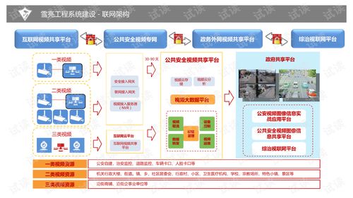AI 雪亮工程整體解決方案 構(gòu)建智能公共數(shù)據(jù)平臺(tái)