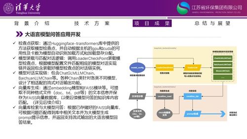 基于生態(tài)環(huán)境行業(yè)文本大數(shù)據(jù)的智能助手訓(xùn)練與應(yīng)用 構(gòu)建人工智能公共數(shù)據(jù)平臺(tái)的新路徑